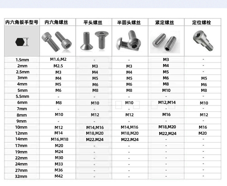 內六角扳手型號介紹